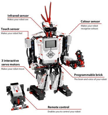 LEGO Mindstorms EV3 31313 Remote Controlled Robot Review